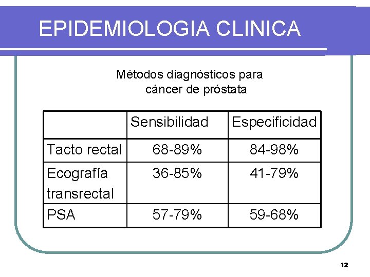 EPIDEMIOLOGIA CLINICA Métodos diagnósticos para cáncer de próstata Sensibilidad Especificidad Tacto rectal 68 -89%