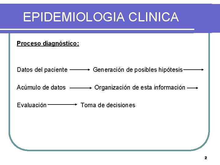 EPIDEMIOLOGIA CLINICA Proceso diagnóstico: Datos del paciente Generación de posibles hipótesis Acúmulo de datos