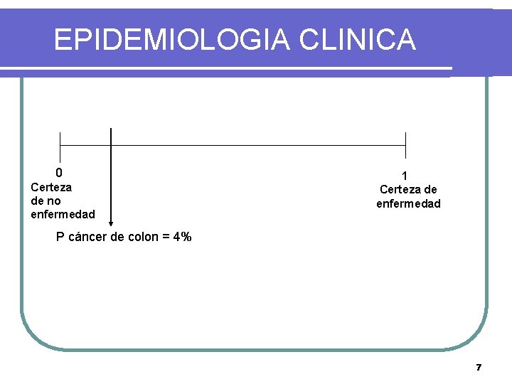 EPIDEMIOLOGIA CLINICA 0 Certeza de no enfermedad 1 Certeza de enfermedad P cáncer de