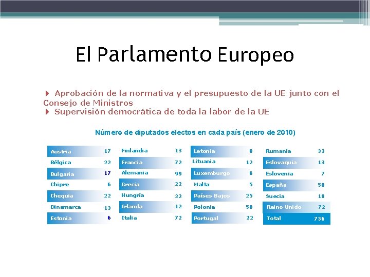 El Parlamento Europeo 4 Aprobación de la normativa y el presupuesto de la UE