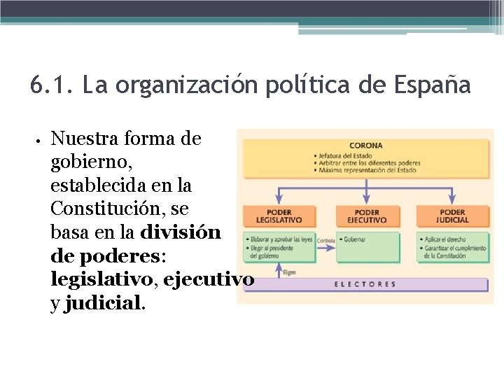 6. 1. La organización política de España • Nuestra forma de gobierno, establecida en