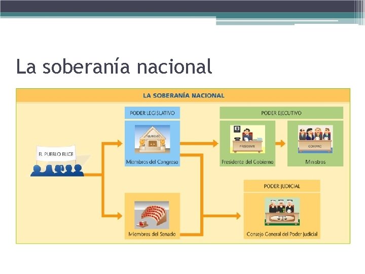 La soberanía nacional 