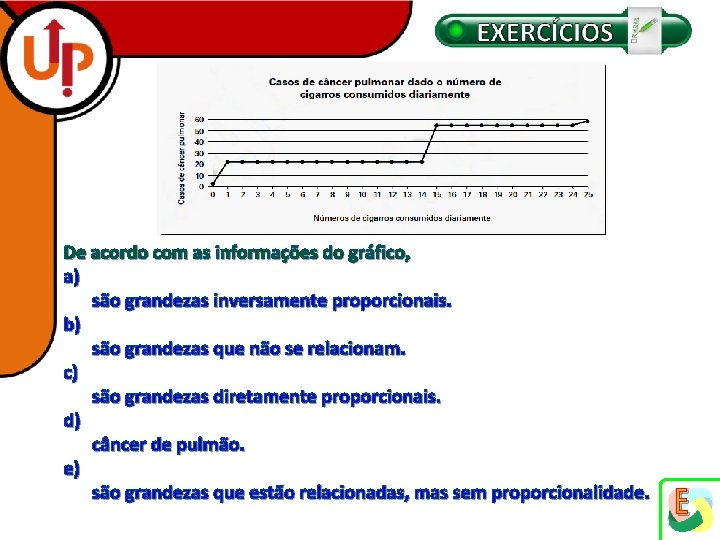 De acordo com as informações do gráfico, a) são grandezas inversamente proporcionais. b) são