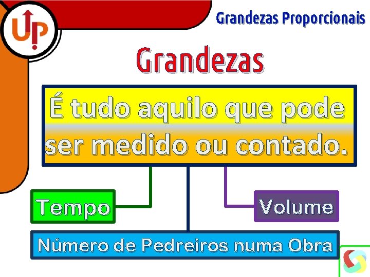 Grandezas Proporcionais Grandezas É tudo aquilo que pode ser medido ou contado. Tempo Volume