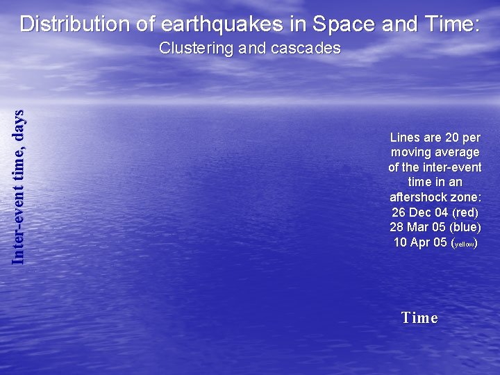 Distribution of earthquakes in Space and Time: Inter-event time, days Clustering and cascades Lines