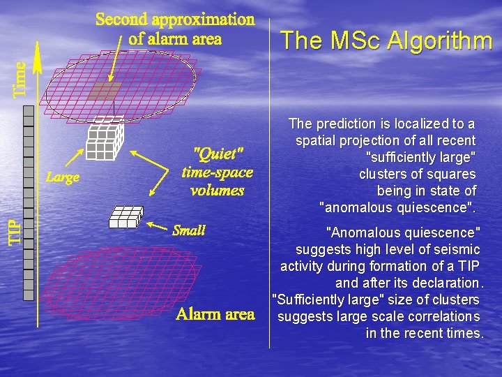 The MSc Algorithm The prediction is localized to a spatial projection of all recent The MSc Algorithm The prediction is localized to a spatial projection of all recent