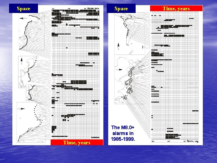 Space Time, years The M 8. 0+ alarms in 1985 -1999. Time, years 