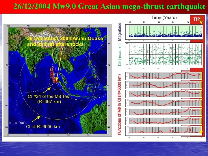 26/12/2004 Mw 9. 0 Great Asian mega-thrust earthquake 26/12/2004 Mw 9. 0 Great Asian mega-thrust earthquake