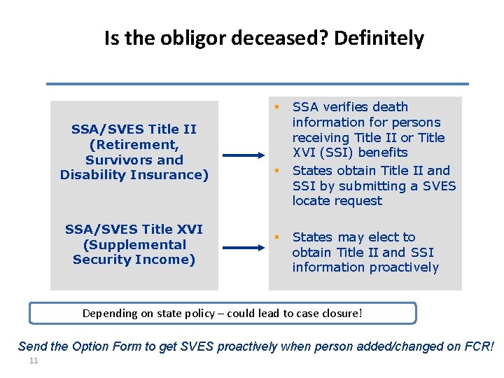Is the obligor deceased? Definitely § SSA/SVES Title II (Retirement, Survivors and Disability Insurance)