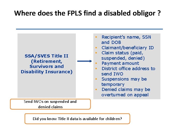 Where does the FPLS find a disabled obligor ? § SSA/SVES Title II (Retirement,