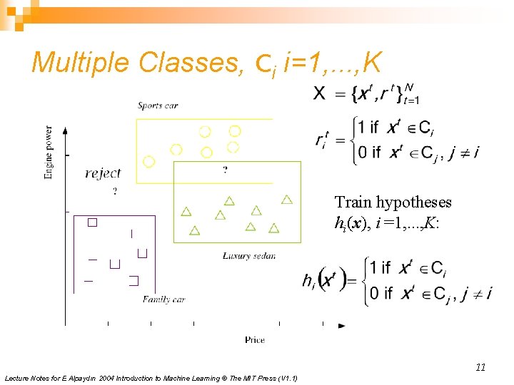 Multiple Classes, Ci i=1, . . . , K Train hypotheses hi(x), i =1, Multiple Classes, Ci i=1, . . . , K Train hypotheses hi(x), i =1,