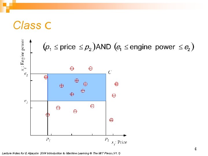 Class C 4 Lecture Notes for E Alpaydın 2004 Introduction to Machine Learning © Class C 4 Lecture Notes for E Alpaydın 2004 Introduction to Machine Learning ©