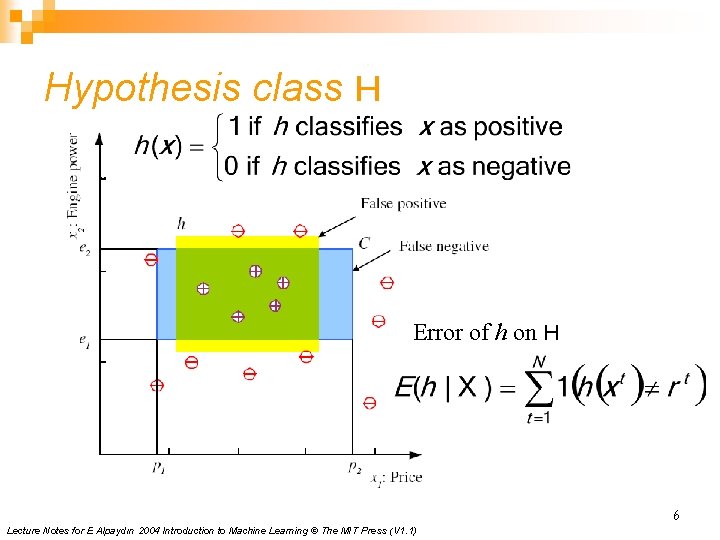 Hypothesis class H Error of h on H 6 Lecture Notes for E Alpaydın Hypothesis class H Error of h on H 6 Lecture Notes for E Alpaydın