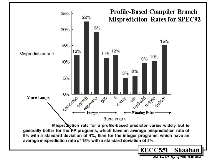 Profile-Based Compiler Branch Misprediction Rates for SPEC 92 More Loops Integer Floating Point EECC