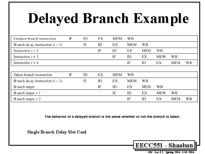Delayed Branch Example Single Branch Delay Slot Used EECC 551 - Shaaban #36 Lec