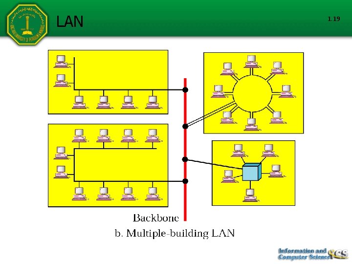 LAN 1. 19 LAN 1. 19