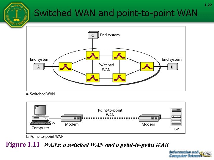 Switched WAN and point-to-point WAN Figure 1. 11 WANs: a switched WAN and a