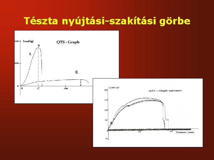 Tészta nyújtási-szakítási görbe 