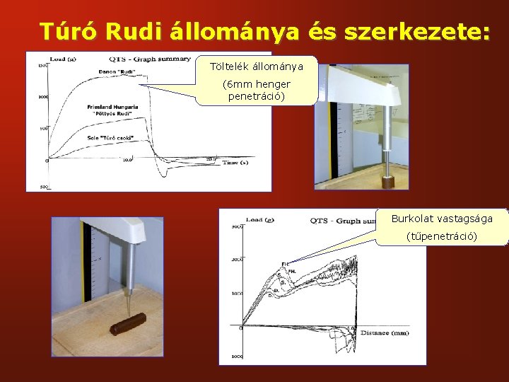 Túró Rudi állománya és szerkezete: Töltelék állománya (6 mm henger penetráció) Burkolat vastagsága (tűpenetráció)