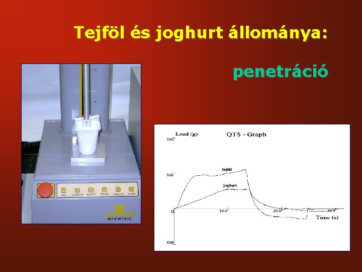 Tejföl és joghurt állománya: penetráció 