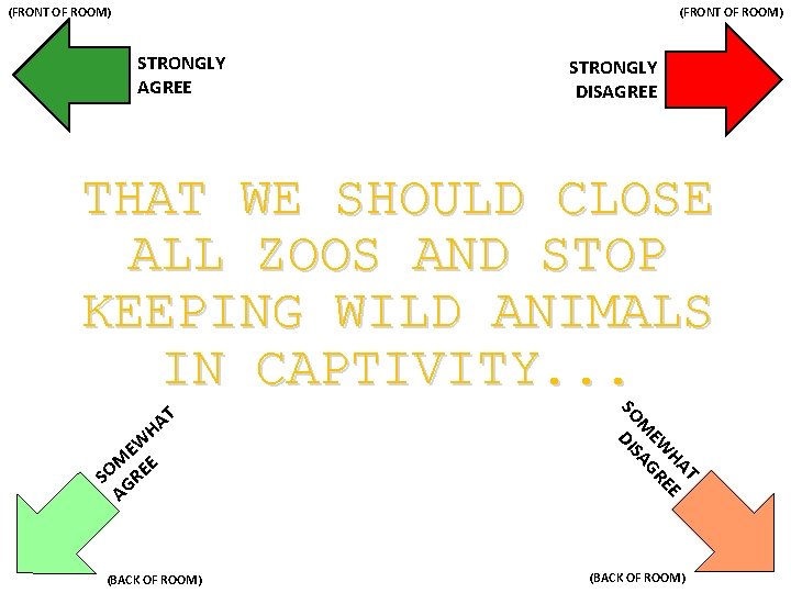 (FRONT OF ROOM) STRONGLY AGREE STRONGLY DISAGREE THAT WE SHOULD CLOSE ALL ZOOS AND