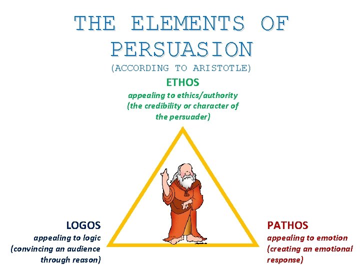 THE ELEMENTS OF PERSUASION (ACCORDING TO ARISTOTLE) ETHOS appealing to ethics/authority (the credibility or