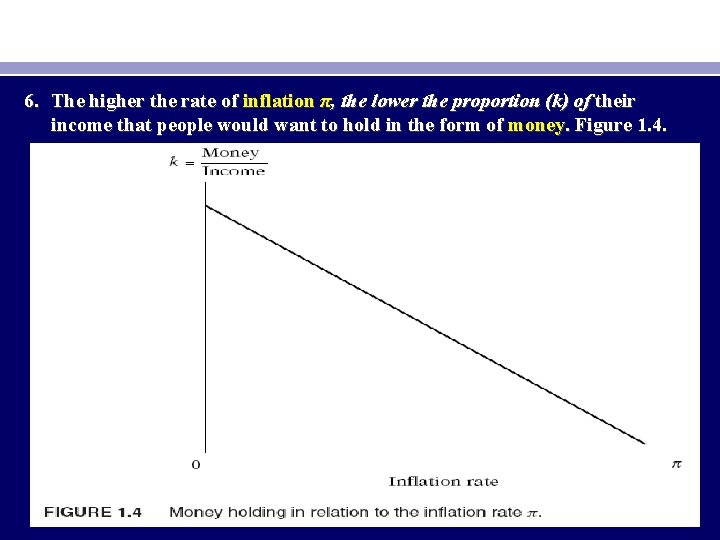 6. The higher the rate of inflation π, the lower the proportion (k) of
