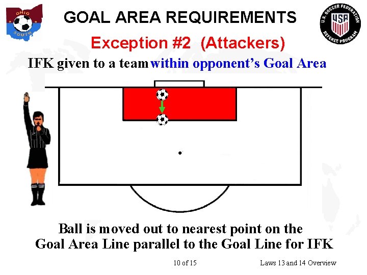 GOAL AREA REQUIREMENTS Exception #2 (Attackers) IFK given to a team within opponent’s Goal