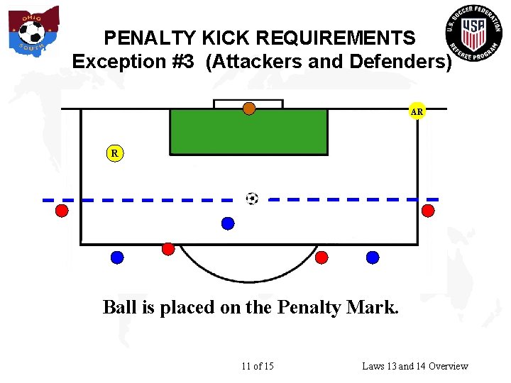 PENALTY KICK REQUIREMENTS Exception #3 (Attackers and Defenders) AR R Ball is placed on