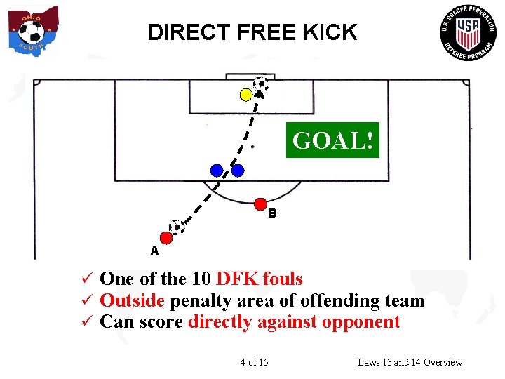 DIRECT FREE KICK GOAL! B A ü ü ü One of the 10 DFK