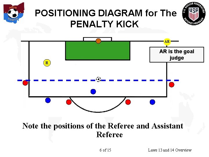 POSITIONING DIAGRAM for The PENALTY KICK AR AR is the goal judge R Note