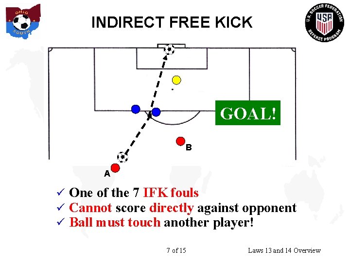 INDIRECT FREE KICK GOAL! B A ü One of the 7 IFK fouls ü