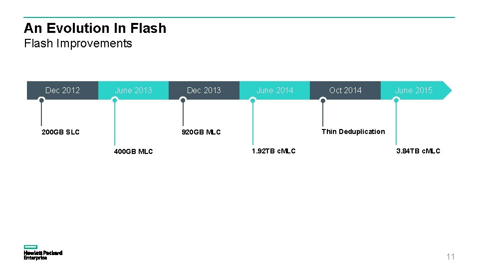 An Evolution In Flash Improvements Dec 2012 June 2013 200 GB SLC Dec 2013 An Evolution In Flash Improvements Dec 2012 June 2013 200 GB SLC Dec 2013