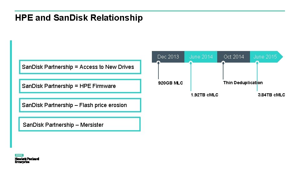 HPE and San. Disk Relationship Dec 2013 June 2014 Oct 2014 June 2015 San. HPE and San. Disk Relationship Dec 2013 June 2014 Oct 2014 June 2015 San.