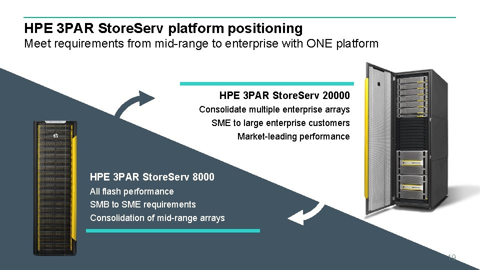 HPE 3 PAR Store. Serv platform positioning Meet requirements from mid-range to enterprise with HPE 3 PAR Store. Serv platform positioning Meet requirements from mid-range to enterprise with