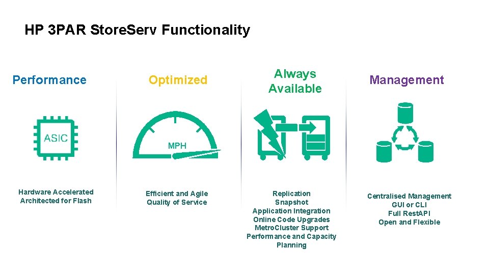 HP 3 PAR Store. Serv Functionality Performance Optimized Always Available Management MPH Hardware Accelerated HP 3 PAR Store. Serv Functionality Performance Optimized Always Available Management MPH Hardware Accelerated