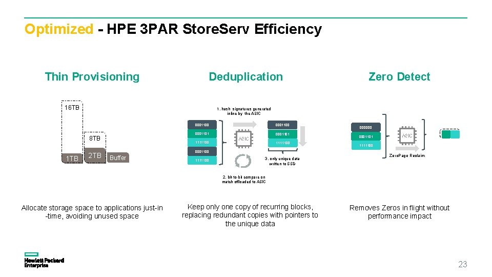 Optimized - HPE 3 PAR Store. Serv Efficiency Thin Provisioning Deduplication 16 TB 1. Optimized - HPE 3 PAR Store. Serv Efficiency Thin Provisioning Deduplication 16 TB 1.