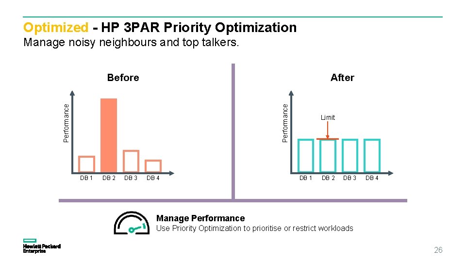 Optimized - HP 3 PAR Priority Optimization Manage noisy neighbours and top talkers. Before Optimized - HP 3 PAR Priority Optimization Manage noisy neighbours and top talkers. Before
