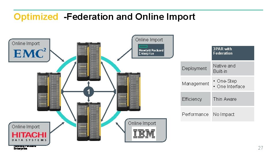 Optimized -Federation and Online Import 3 PAR with Federation Deployment Native and Built-in Management Optimized -Federation and Online Import 3 PAR with Federation Deployment Native and Built-in Management