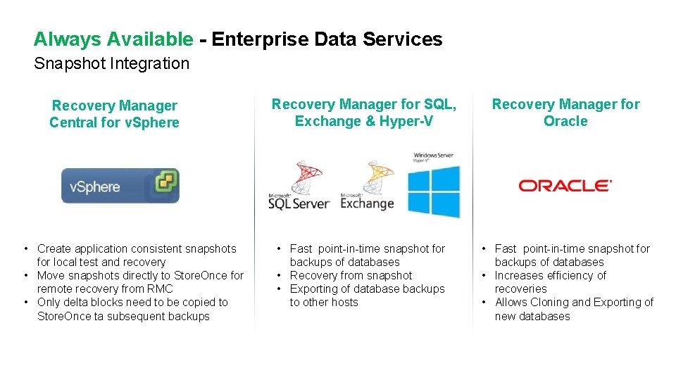 Always Available - Enterprise Data Services Snapshot Integration Recovery Manager Central for v. Sphere Always Available - Enterprise Data Services Snapshot Integration Recovery Manager Central for v. Sphere