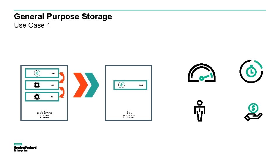 General Purpose Storage Use Case 1 Flash SAS Flash NL Complex Management High Power General Purpose Storage Use Case 1 Flash SAS Flash NL Complex Management High Power