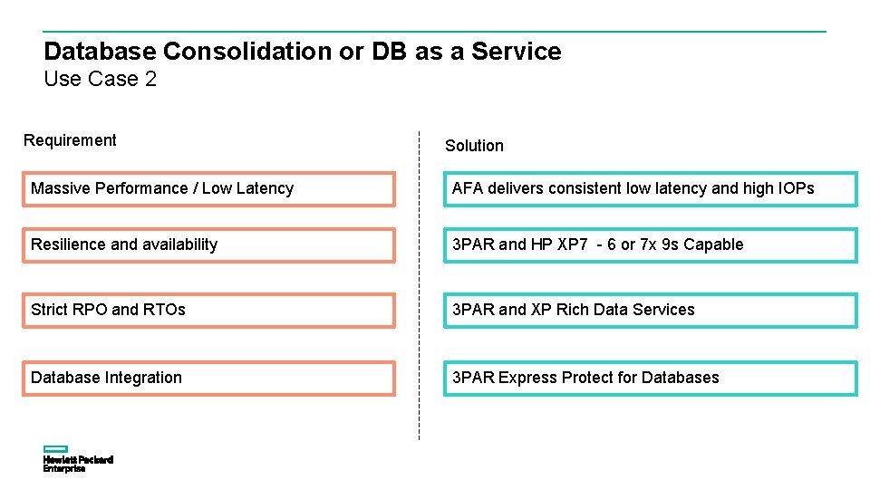 Database Consolidation or DB as a Service Use Case 2 Requirement Solution Massive Performance Database Consolidation or DB as a Service Use Case 2 Requirement Solution Massive Performance