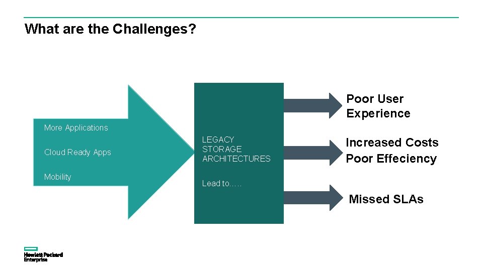 What are the Challenges? Poor User Experience More Applications Cloud Ready Apps Mobility LEGACY What are the Challenges? Poor User Experience More Applications Cloud Ready Apps Mobility LEGACY