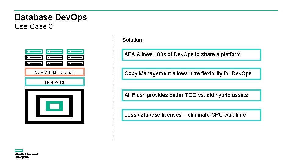 Database Dev. Ops Use Case 3 Solution AFA Allows 100 s of Dev. Ops Database Dev. Ops Use Case 3 Solution AFA Allows 100 s of Dev. Ops