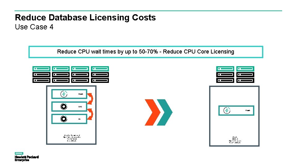 Reduce Database Licensing Costs Use Case 4 Reduce CPU wait times by up to Reduce Database Licensing Costs Use Case 4 Reduce CPU wait times by up to