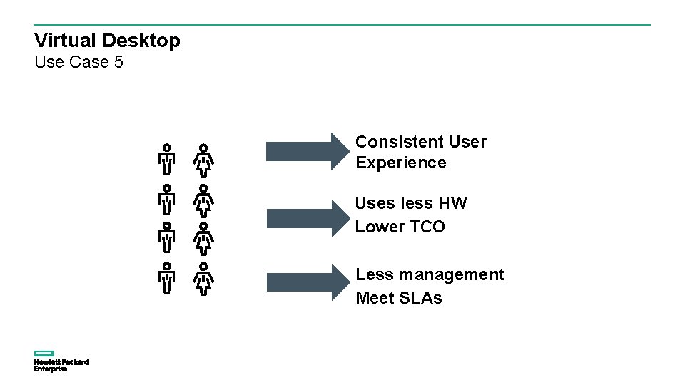 Virtual Desktop Use Case 5 Consistent User Experience Uses less HW Lower TCO Less Virtual Desktop Use Case 5 Consistent User Experience Uses less HW Lower TCO Less
