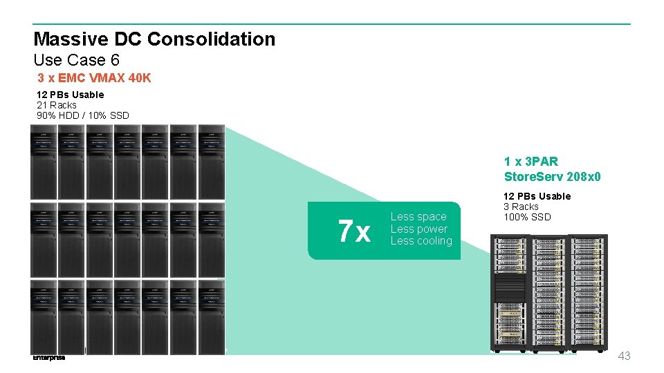 Massive DC Consolidation Use Case 6 3 x EMC VMAX 40 K 12 PBs Massive DC Consolidation Use Case 6 3 x EMC VMAX 40 K 12 PBs