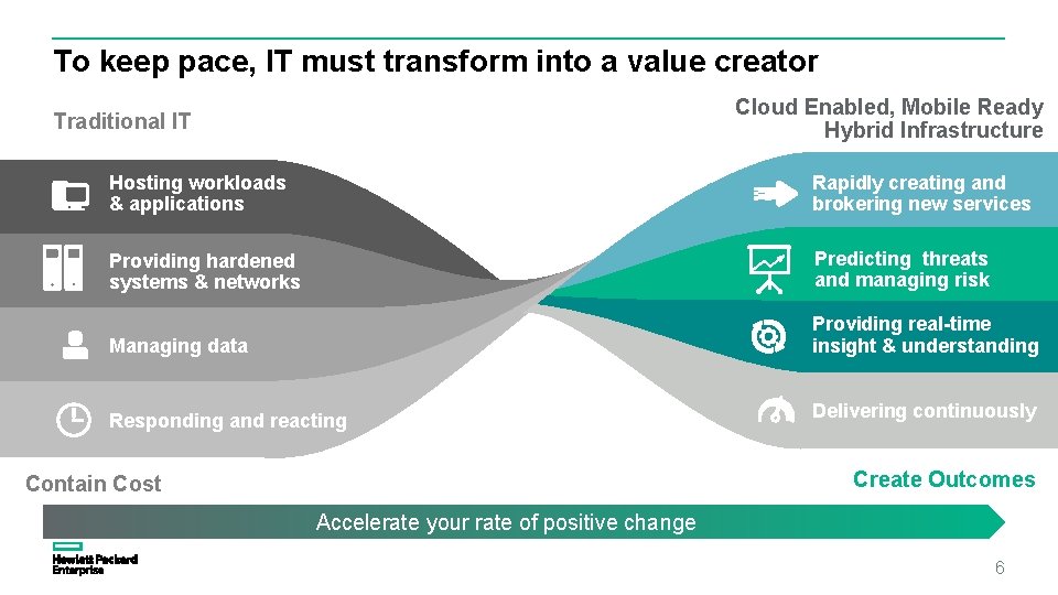 To keep pace, IT must transform into a value creator Cloud Enabled, Mobile Ready To keep pace, IT must transform into a value creator Cloud Enabled, Mobile Ready