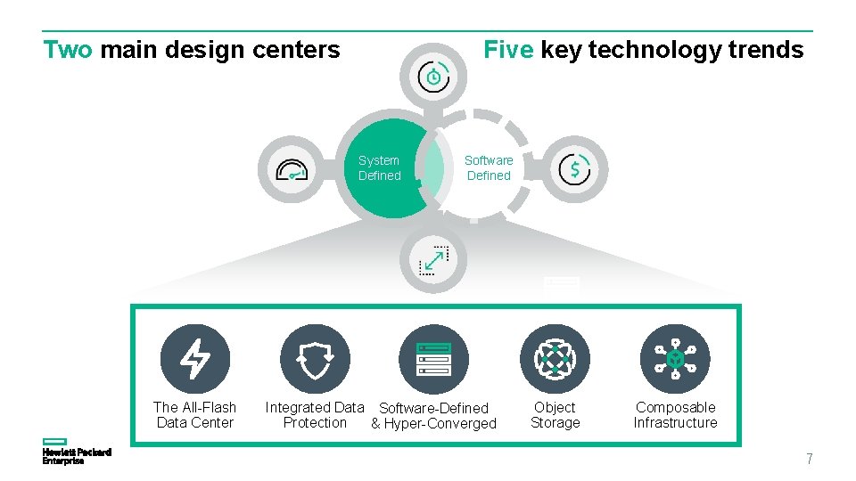 Two main design centers Five key technology trends System Defined The All-Flash Data Center Two main design centers Five key technology trends System Defined The All-Flash Data Center