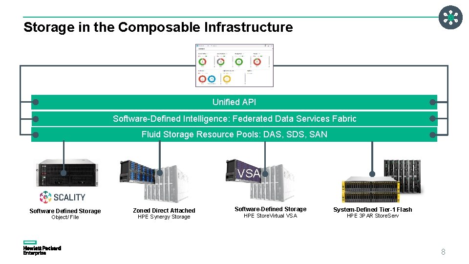 Storage in the Composable Infrastructure Unified API Software-Defined Intelligence: Federated Data Services Fabric Fluid Storage in the Composable Infrastructure Unified API Software-Defined Intelligence: Federated Data Services Fabric Fluid
